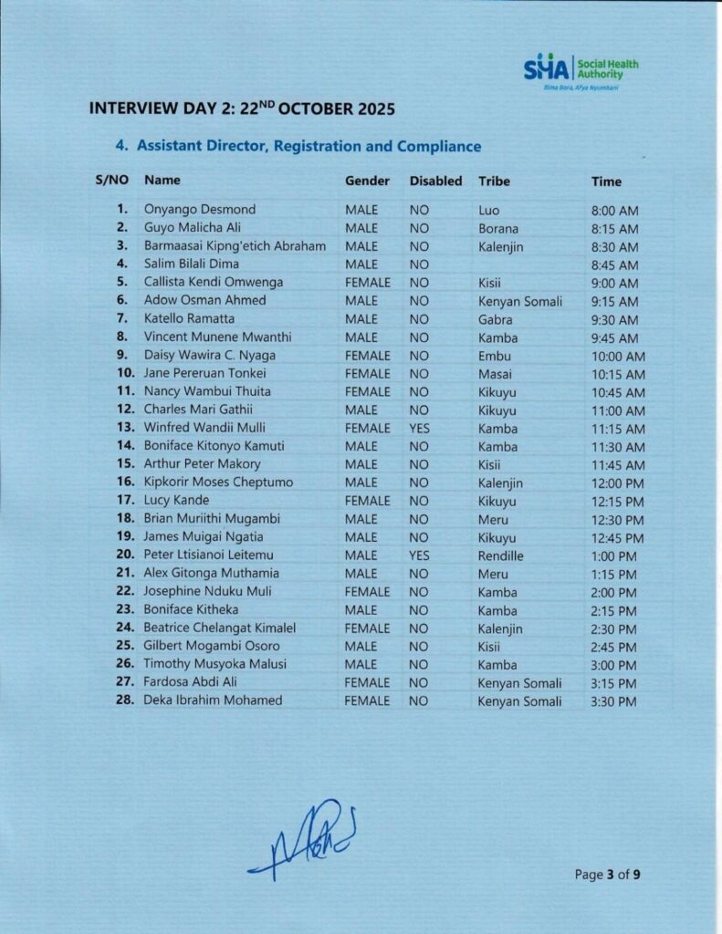 Social Health Authority Shortlisted Candidates 2025 Recruitment List PDF