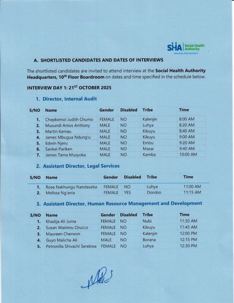 Social Health Authority Shortlisted Candidates 2025 Recruitment List PDF