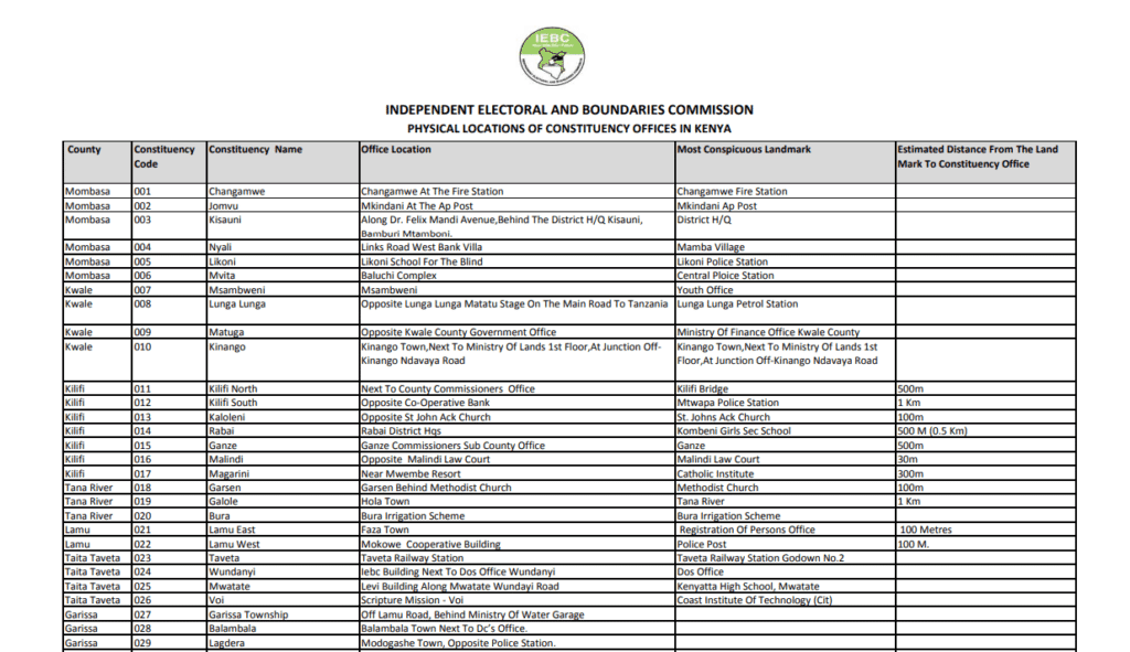 IEBC Voter Registration Centers 2025