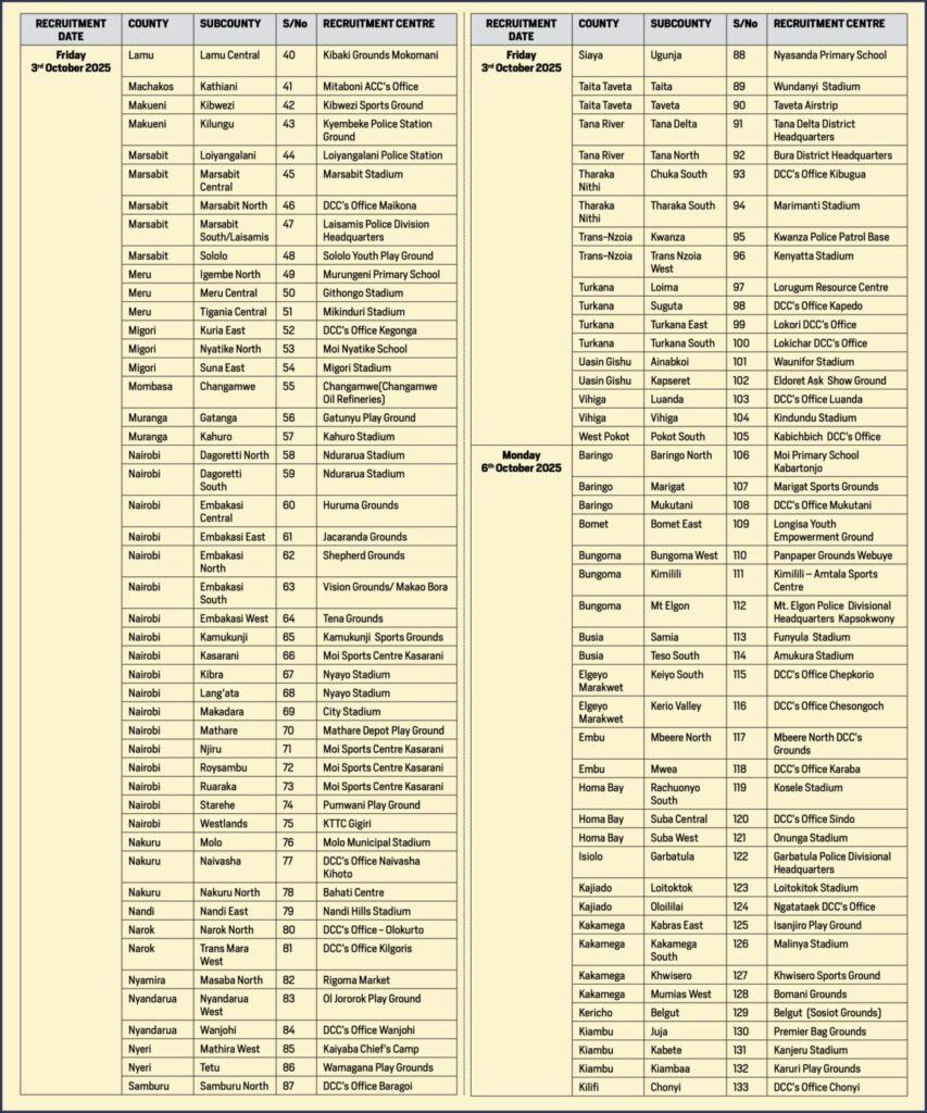 Kenya Police Recruitment 2025 Dates and Centres PDF Download