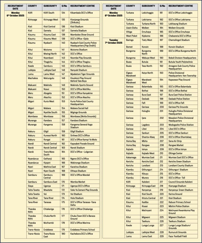 Kenya Police Recruitment 2025 Dates and Centres PDF Download