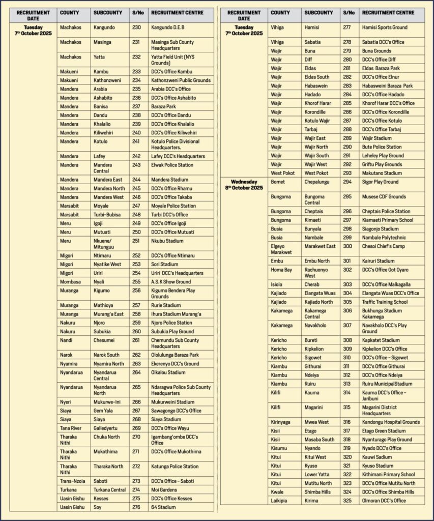 Kenya Police Recruitment 2025 Dates and Centres PDF Download