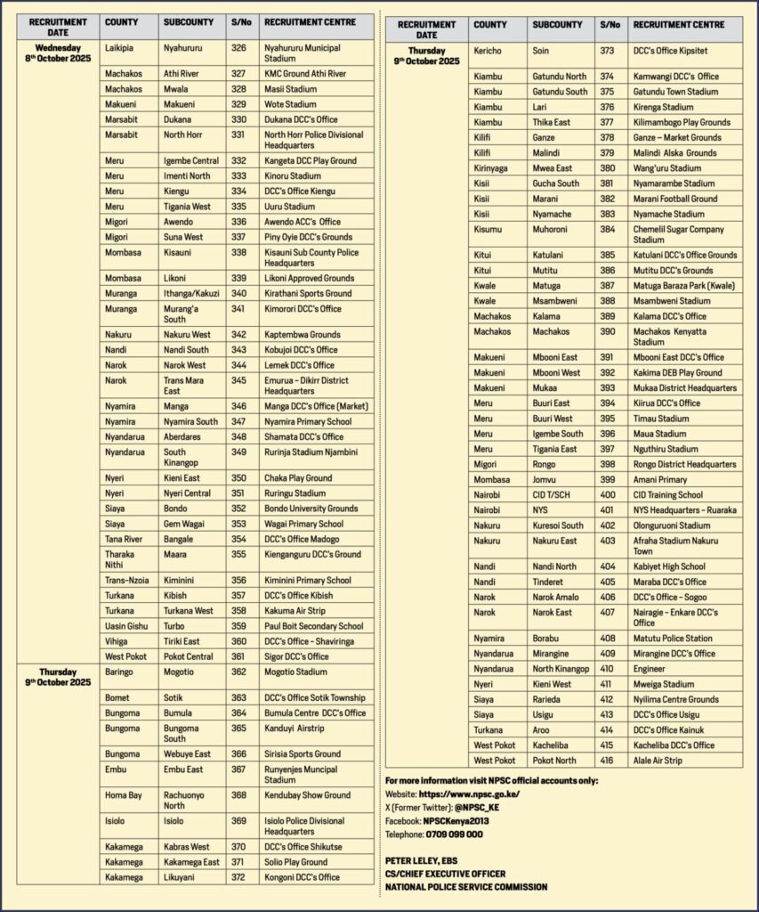Kenya Police Recruitment 2025 Dates and Centres PDF Download