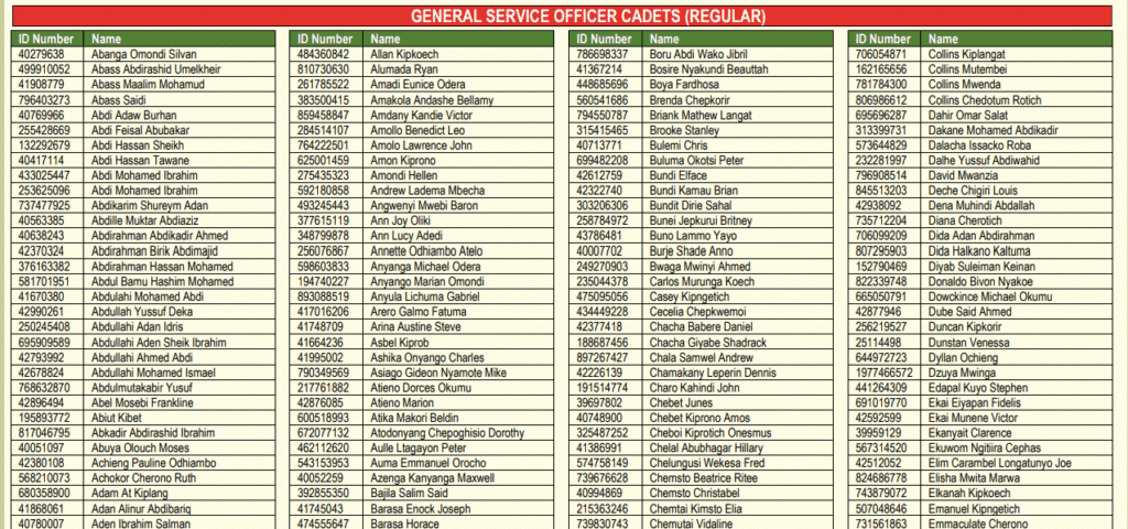 Names of KDF Shortlisted Candidates 2025