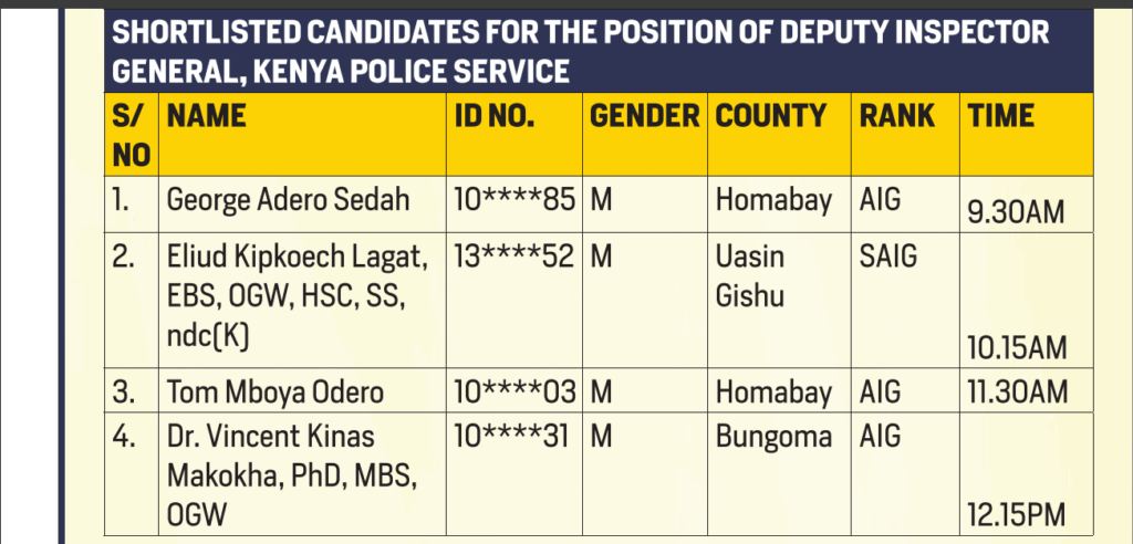 Is Kenya Police Shortlisted Candidates 2026 Out?