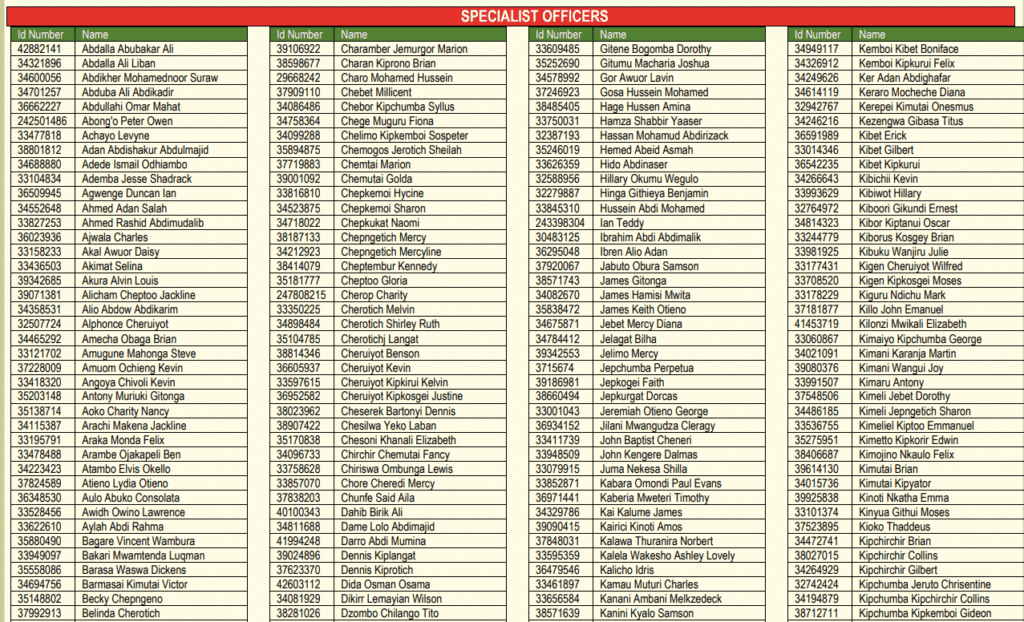3. KDF Shortlisted Candidates for Specialist Officers