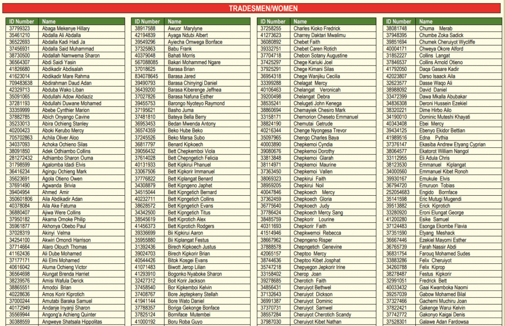 4. KDF Shortlisted Candidates for Tradesmen/Women