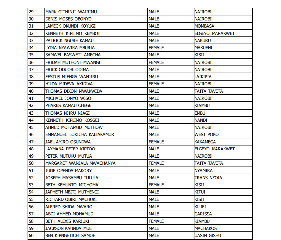 EACC List of Applicants/Shortlisted Candidates