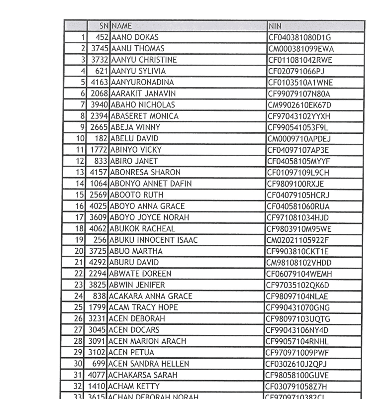 UWA Shortlisted Applicants for MECA