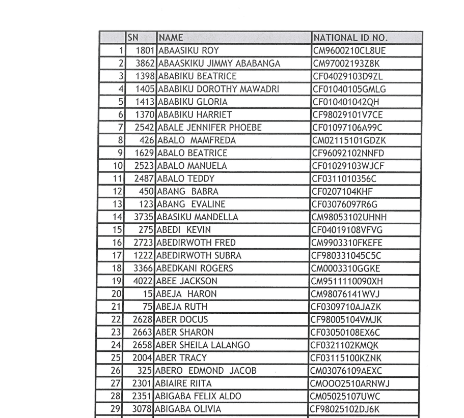 UWA Shortlisted Applicants for MFCA