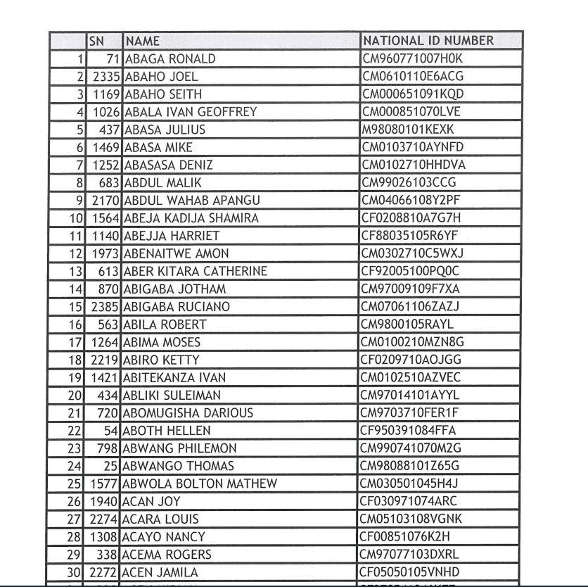 UWA Shortlisted Applicants for UWEC