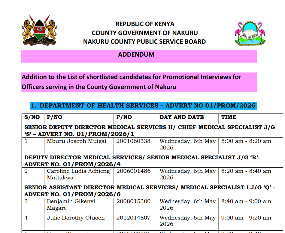 Nakuru County Interview for Shortlisted Candidates 2026